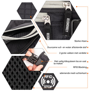 Geldgürtel RFID 