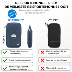 Reisebrieftasche RFID
