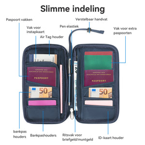 Reisebrieftasche RFID